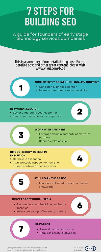 7 Steps For Tech Services Founders To Kickstart SEO