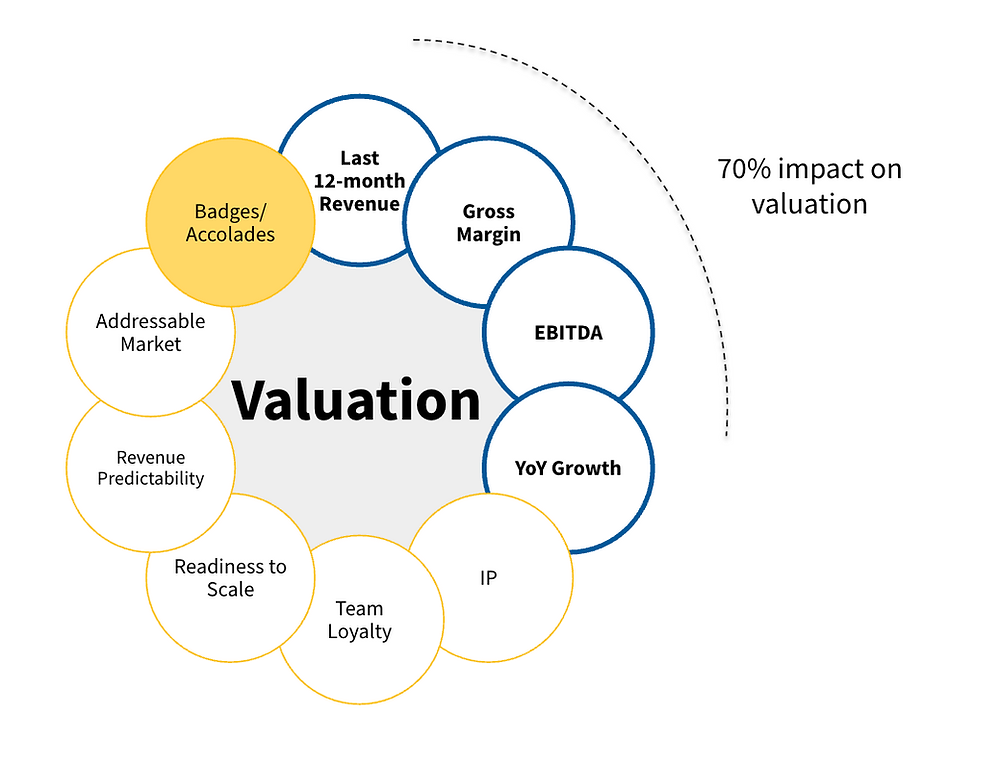 Demystifying ETS valuations Part 9: Badges and Accolades