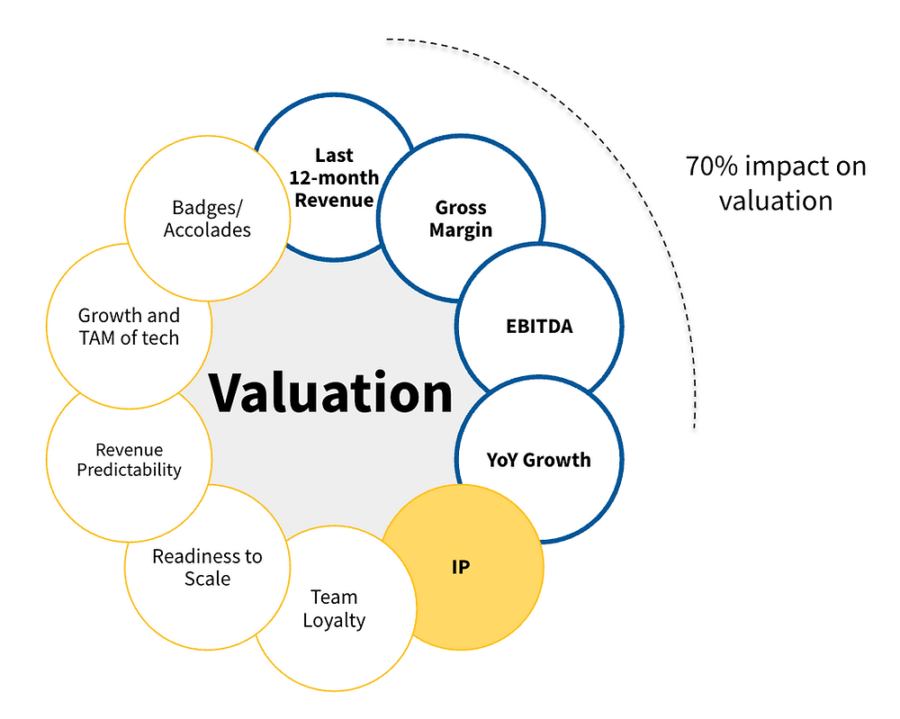 Demystifying ETS valuation Part 5: Intellectual Property