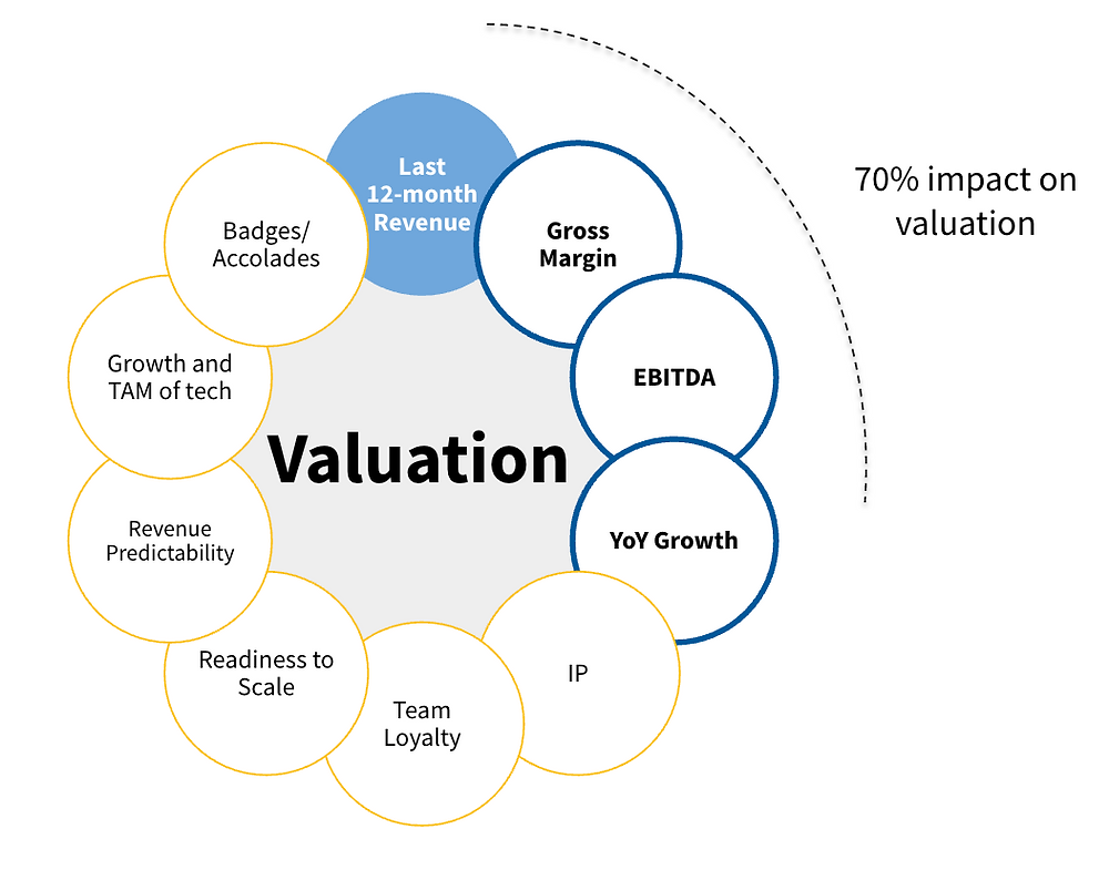 Demystifying ETS valuations Part 2: Revenue