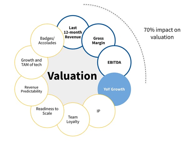 Key ETS Valuation Drivers