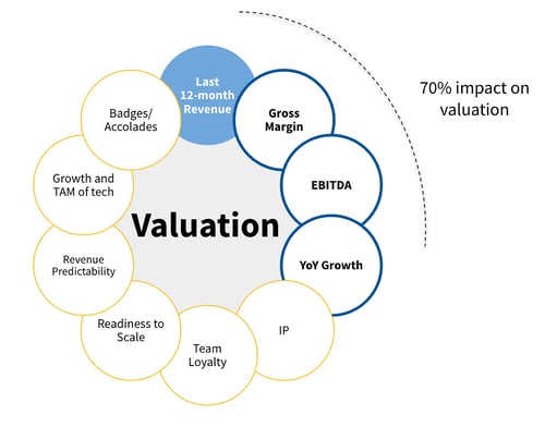 ETS Valuation Chain 1