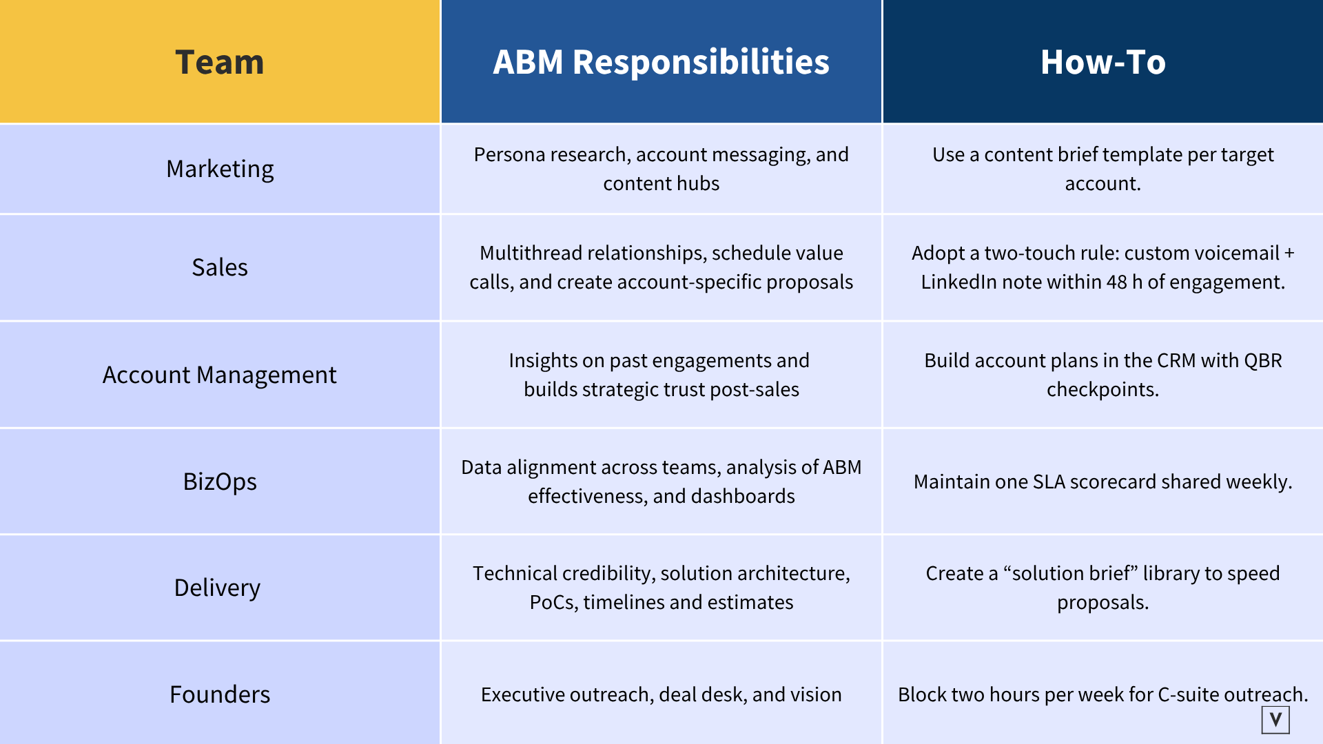 Strategic, Lite, Programmatic Comparison (3)