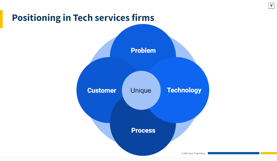 Positioning in Tech Services Firms