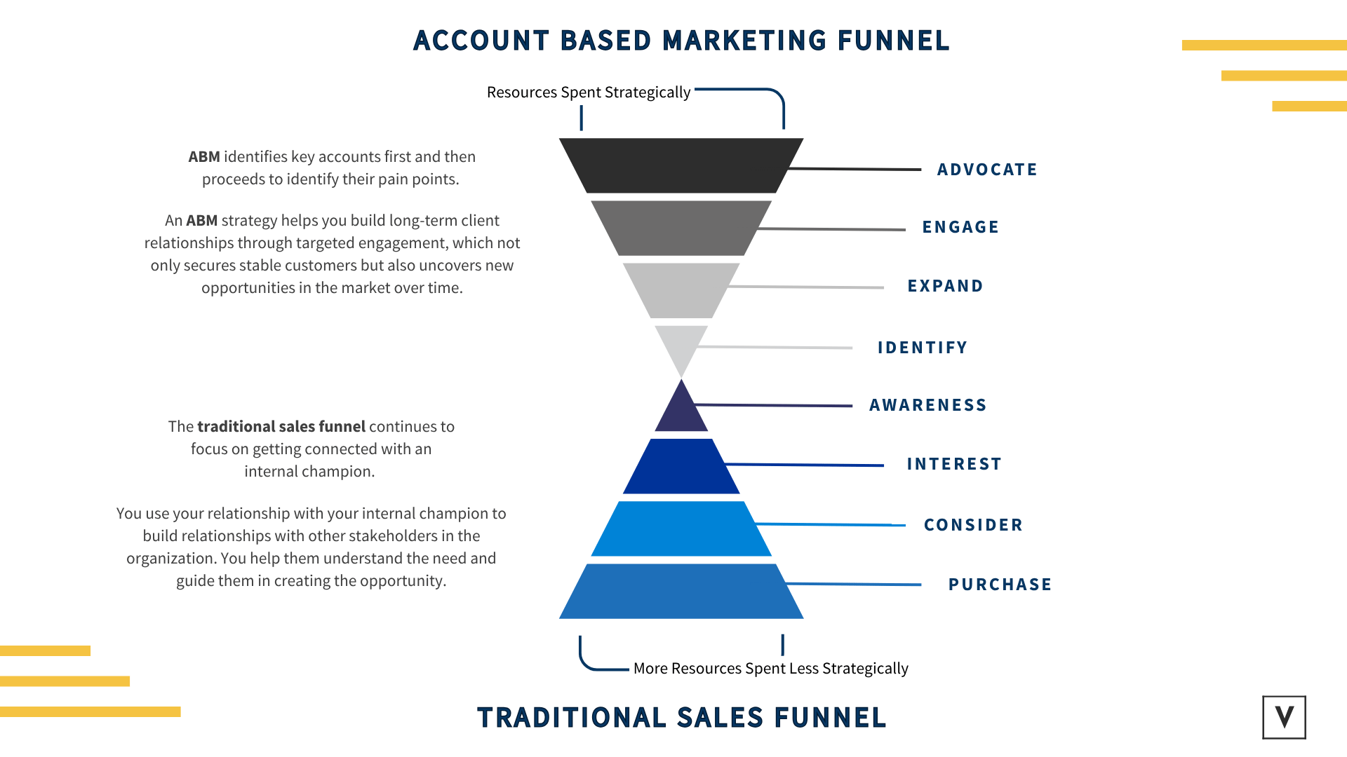 Strategic, Lite, Programmatic Comparison (2)