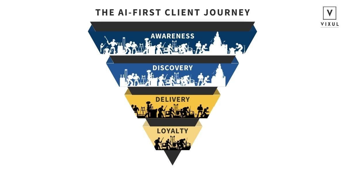 Less Human, More Personal: The AI-First Client Journey | Vixul Blog